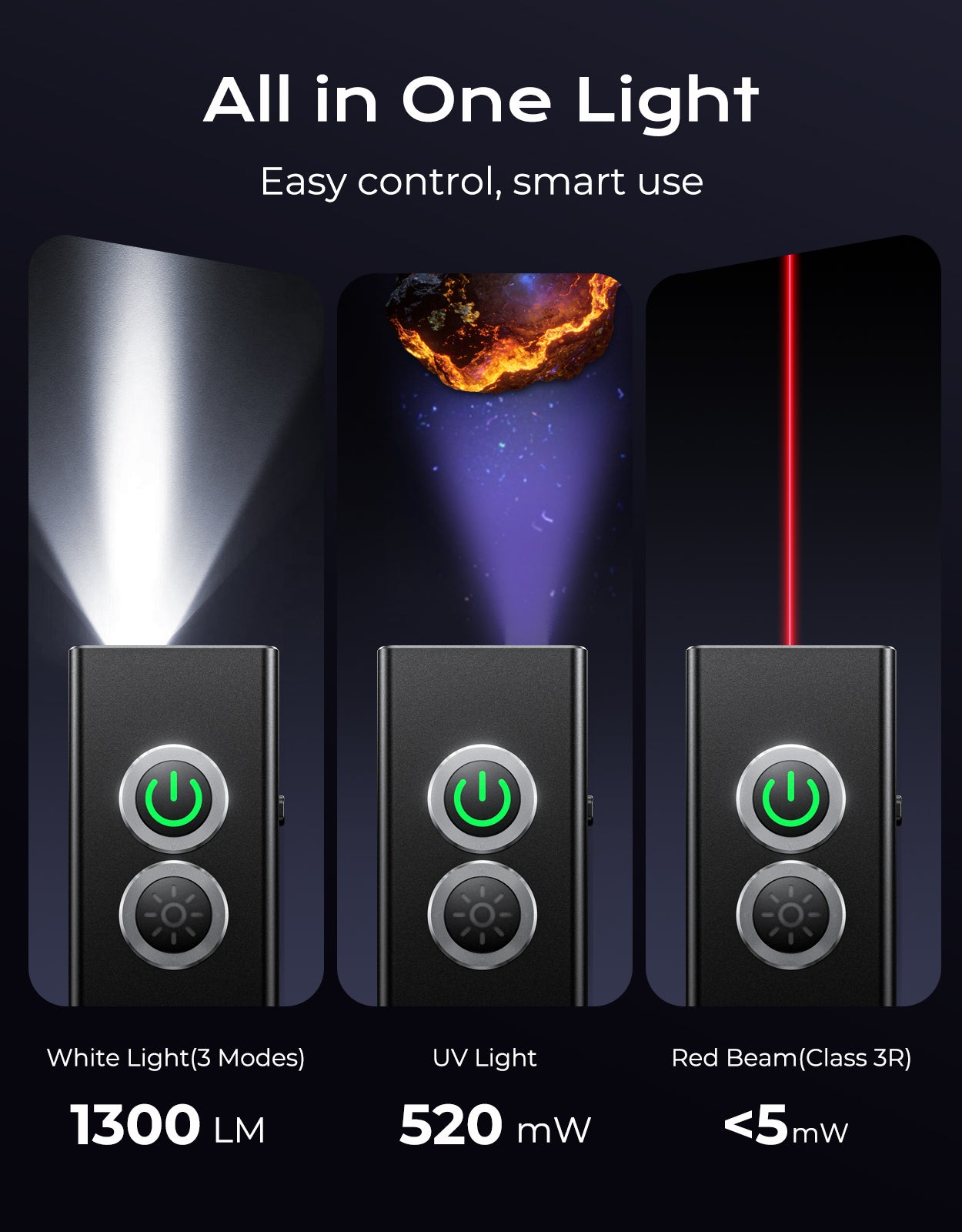 Zewdov Rechargeable EDC Flashlight 1300 Lumen, USB-C Mini Pocket Torch – 5 Light Sources