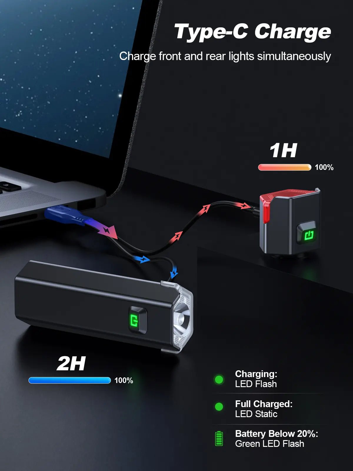 2026 Bike Lights Side Light 360 Visibility – 1000LM USB-C - zewdov