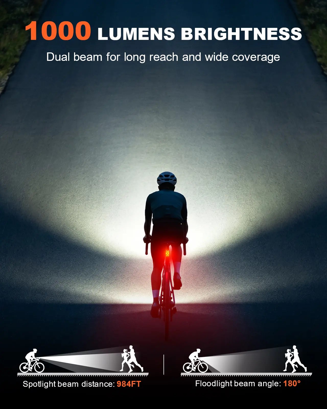Zewdov 1000LM Bike Lights for Night Riding with Spotlight & Floodlight | Smart Indicator
