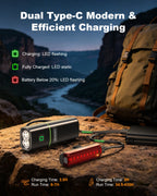 Zewdov 1200LM Bike Lights for Night Riding with 2 Ultra Bright LED, 2600mAh USB Rechargeable Bike Light - zewdov