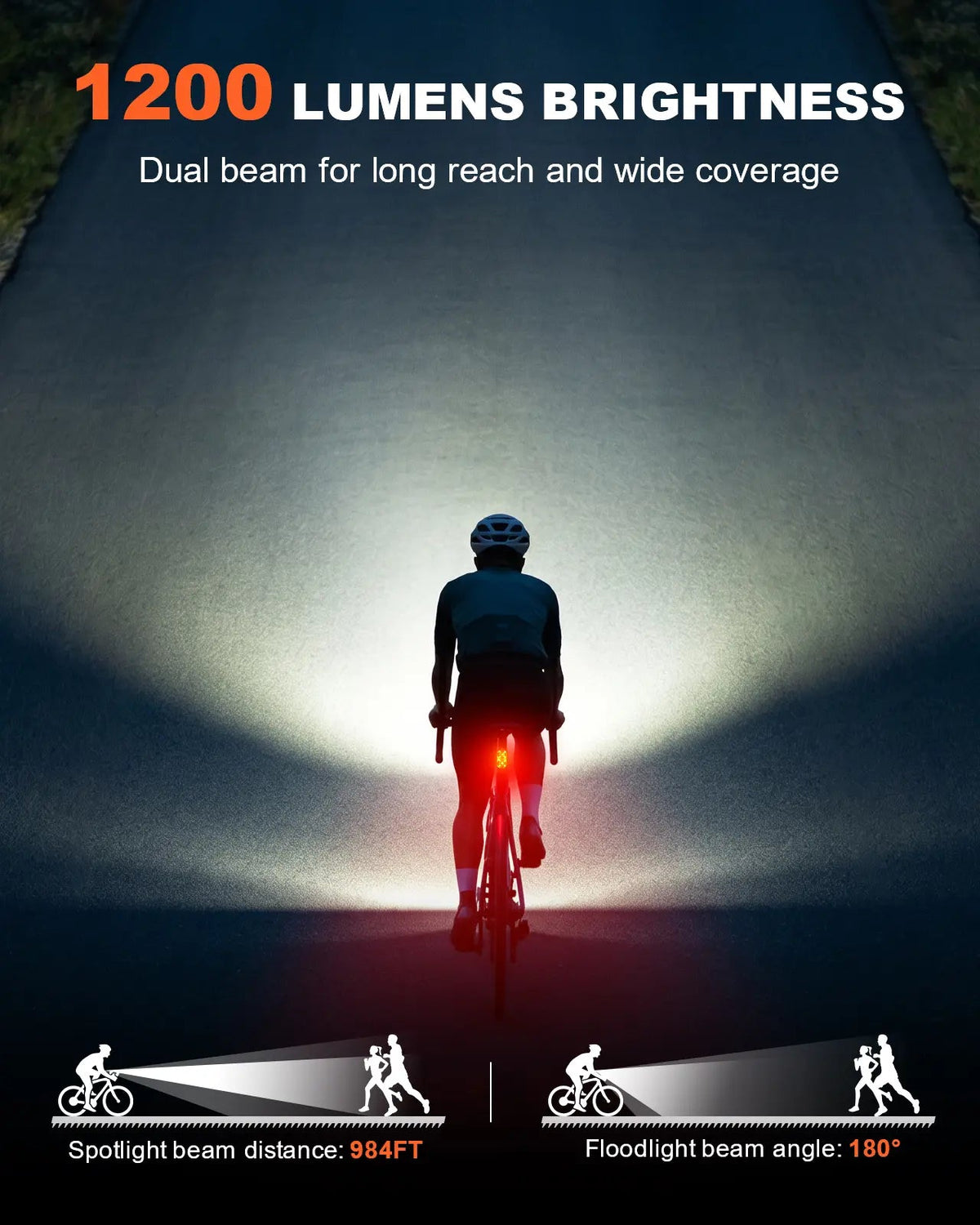 Zewdov 1200LM Bike Lights for Night Riding with Spotlight & Floodlight | Smart Indicator - zewdov