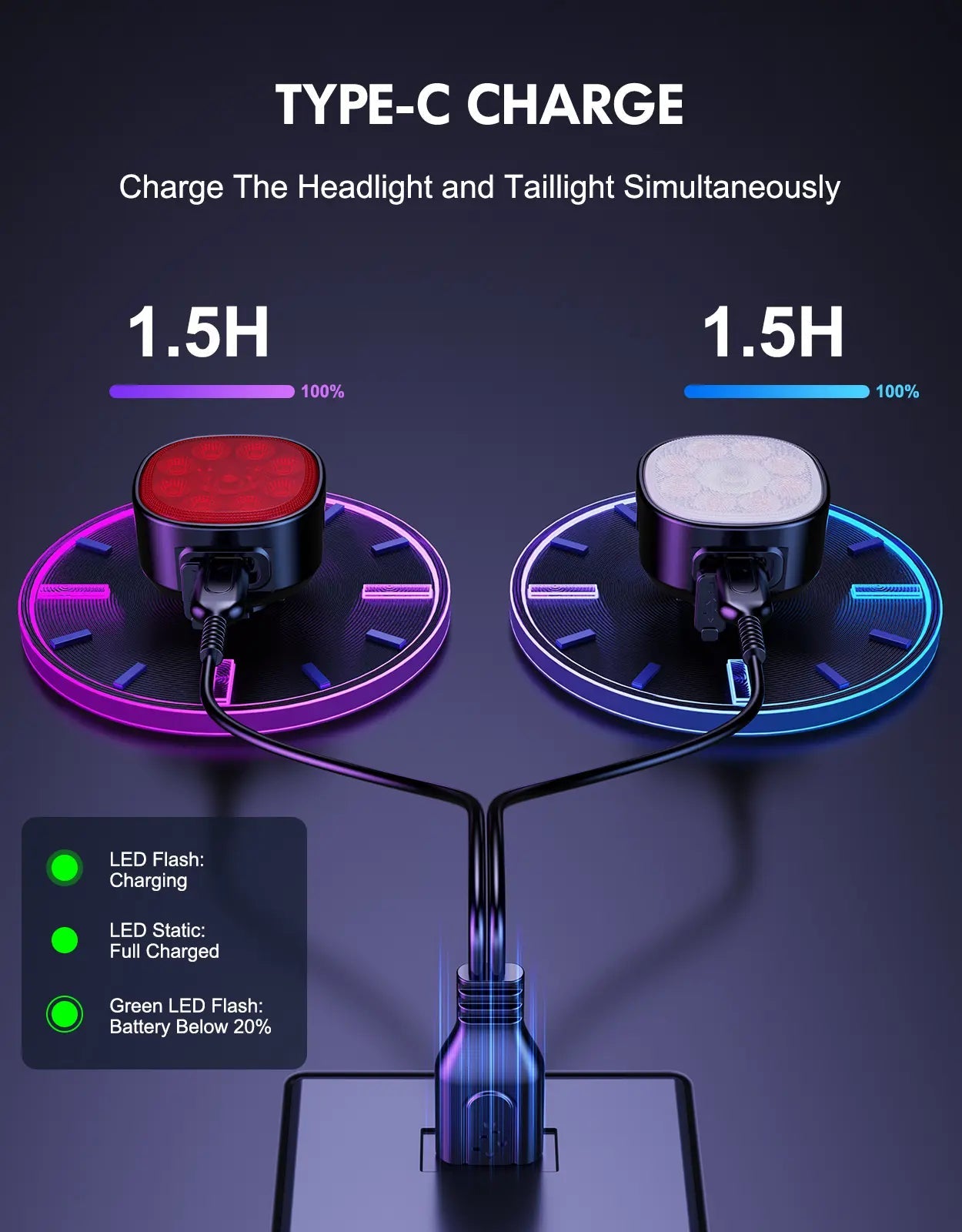 Zewdov Bike Lights 8 Modes USB-C – Spot Flood Rechargeable - zewdov
