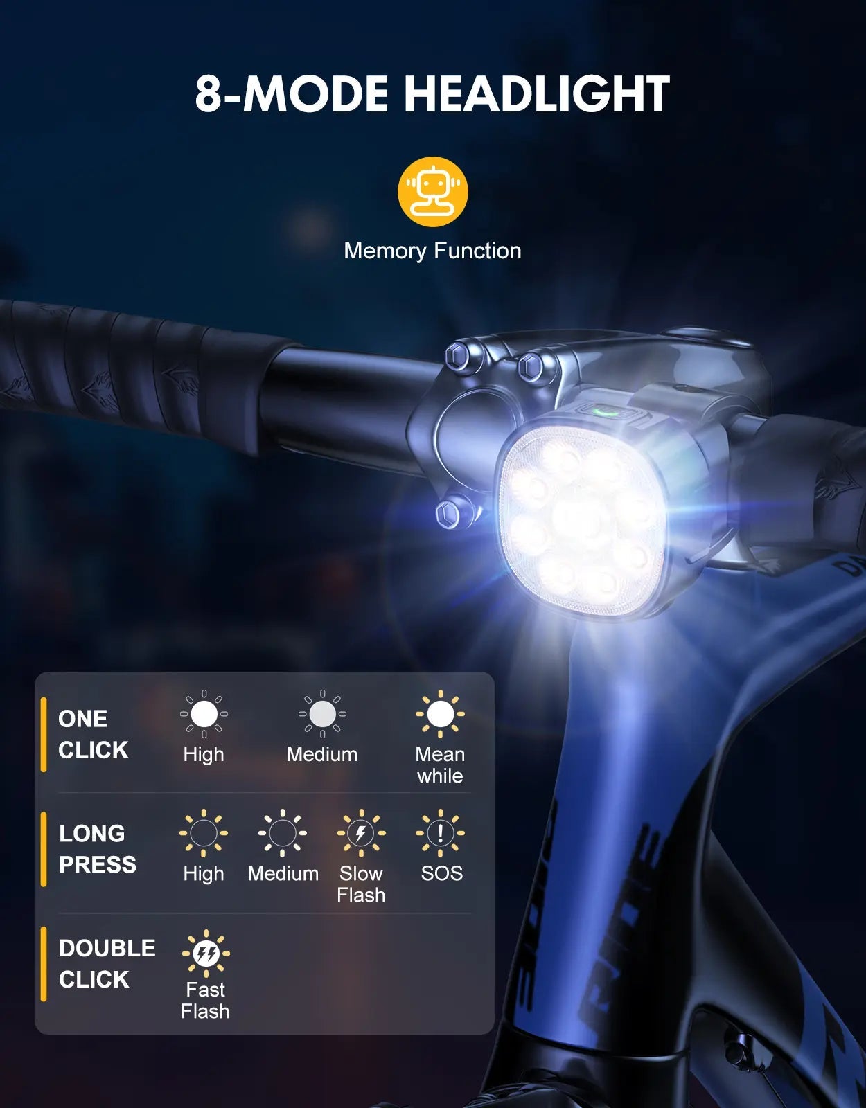 Zewdov Bike Lights 8 Modes USB-C – Spot Flood Rechargeable - zewdov