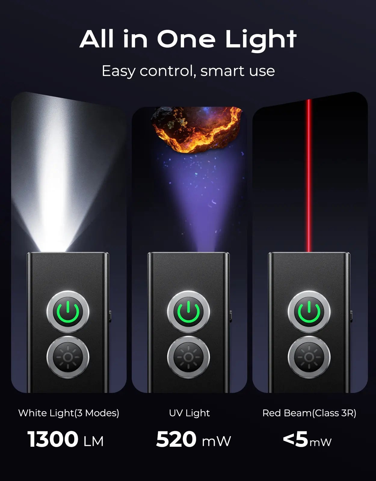 Zewdov Rechargeable EDC Flashlight 1300 Lumen, USB-C Mini Pocket Torch – 5 Light Sources - zewdov