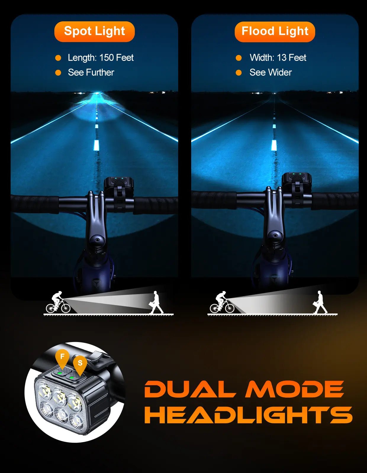 Zewdov Spot Flood Beam Bike Lights – 500LM Rechargeable - zewdov