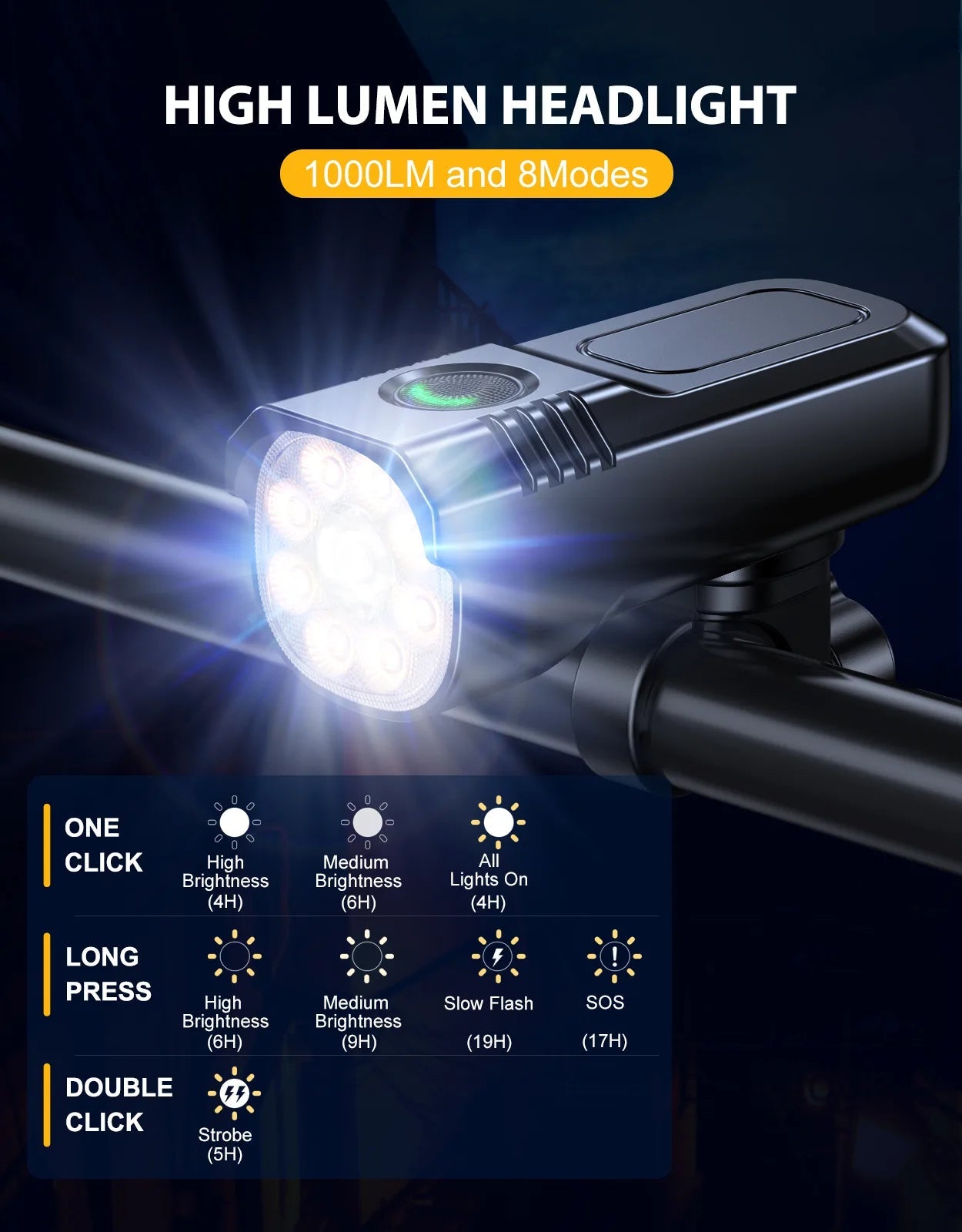 Zewdov Super Bright Bike Lights Night Riding – 1000LM Aluminum - zewdov